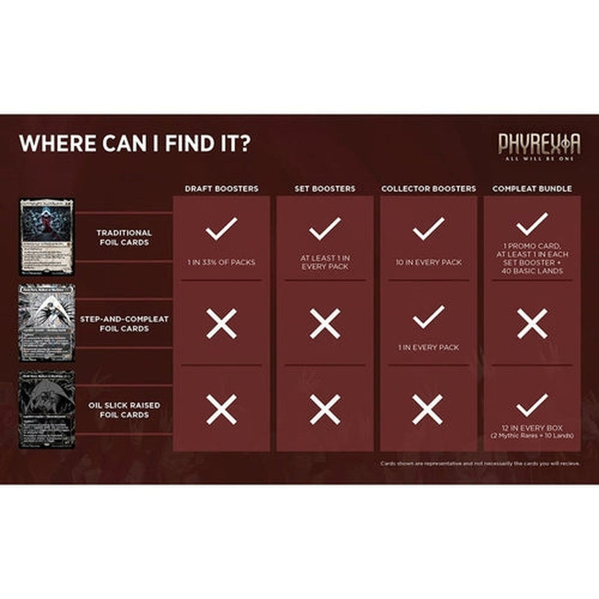 Magic: The Gathering Phyrexia All Will Be One Collector Booster - Trading Card Game